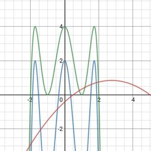 Meet your Posher, Areli